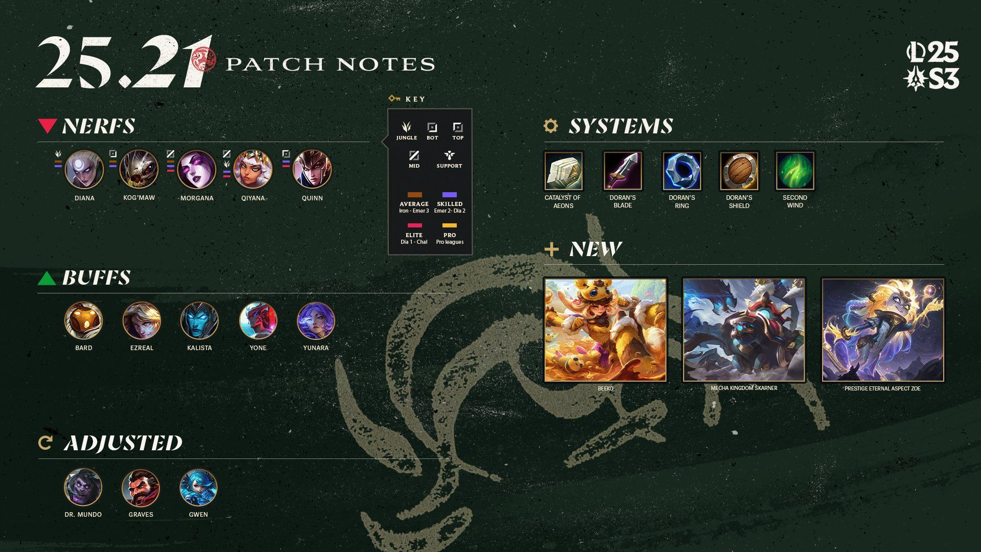 Battle Pass Mùa 3 Phần 2 LOL Patch 25.21