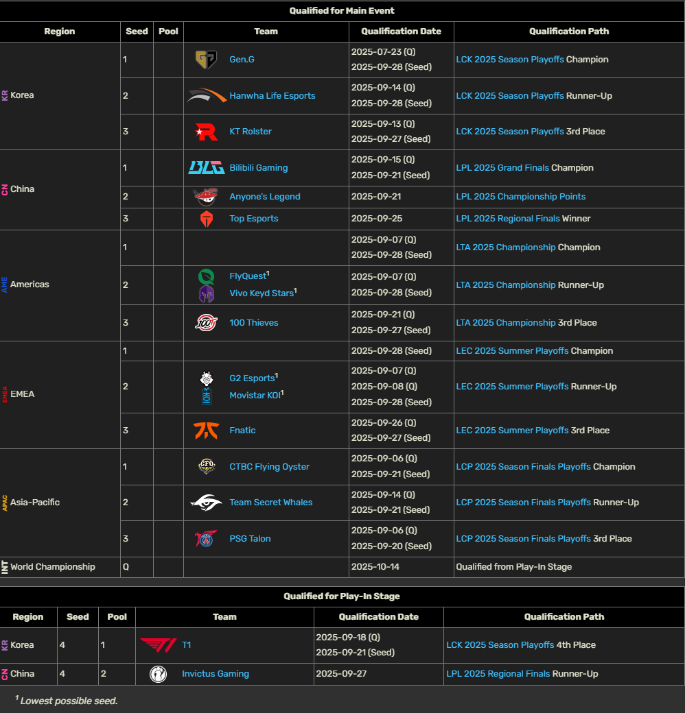 Lịch thi đấu CKTG 2025 chi tiết